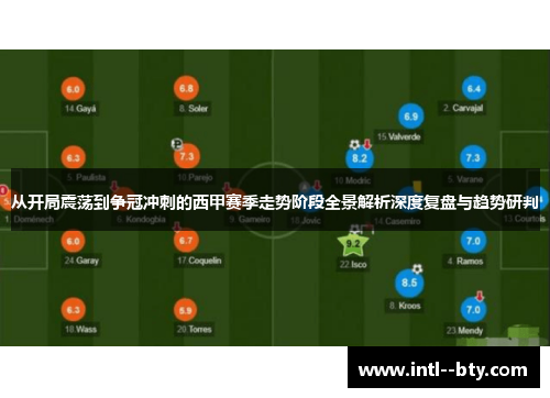 从开局震荡到争冠冲刺的西甲赛季走势阶段全景解析深度复盘与趋势研判