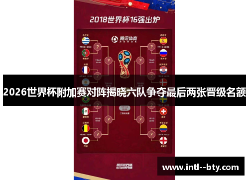 2026世界杯附加赛对阵揭晓六队争夺最后两张晋级名额 2026世界杯附加赛对阵揭晓六队争夺最后两张晋级名额
