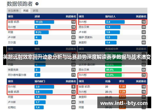 英超远射效率回升迹象分析与比赛趋势深度解读赛季数据与战术演变