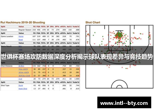 世俱杯赛场攻防数据深度分析揭示球队表现差异与竞技趋势 世俱杯赛场攻防数据深度分析揭示球队表现差异与竞技趋势