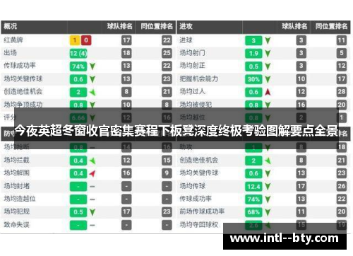 今夜英超冬窗收官密集赛程下板凳深度终极考验图解要点全景