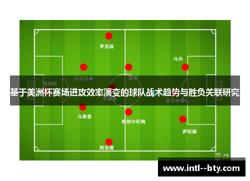 基于美洲杯赛场进攻效率演变的球队战术趋势与胜负关联研究