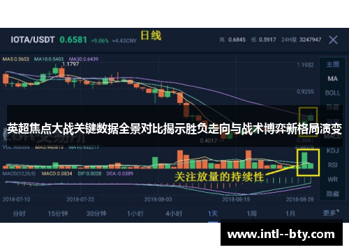英超焦点大战关键数据全景对比揭示胜负走向与战术博弈新格局演变